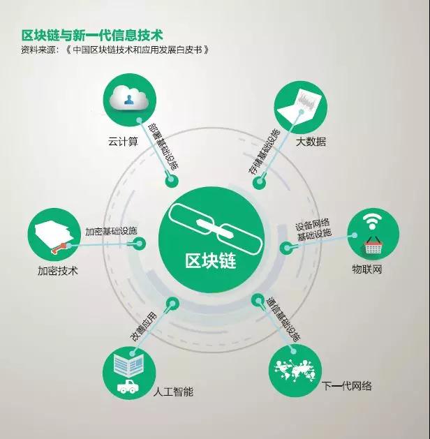 爱游戏app-包含《虚拟竞技新纪元：电竞中的区块链应用探索》的词条