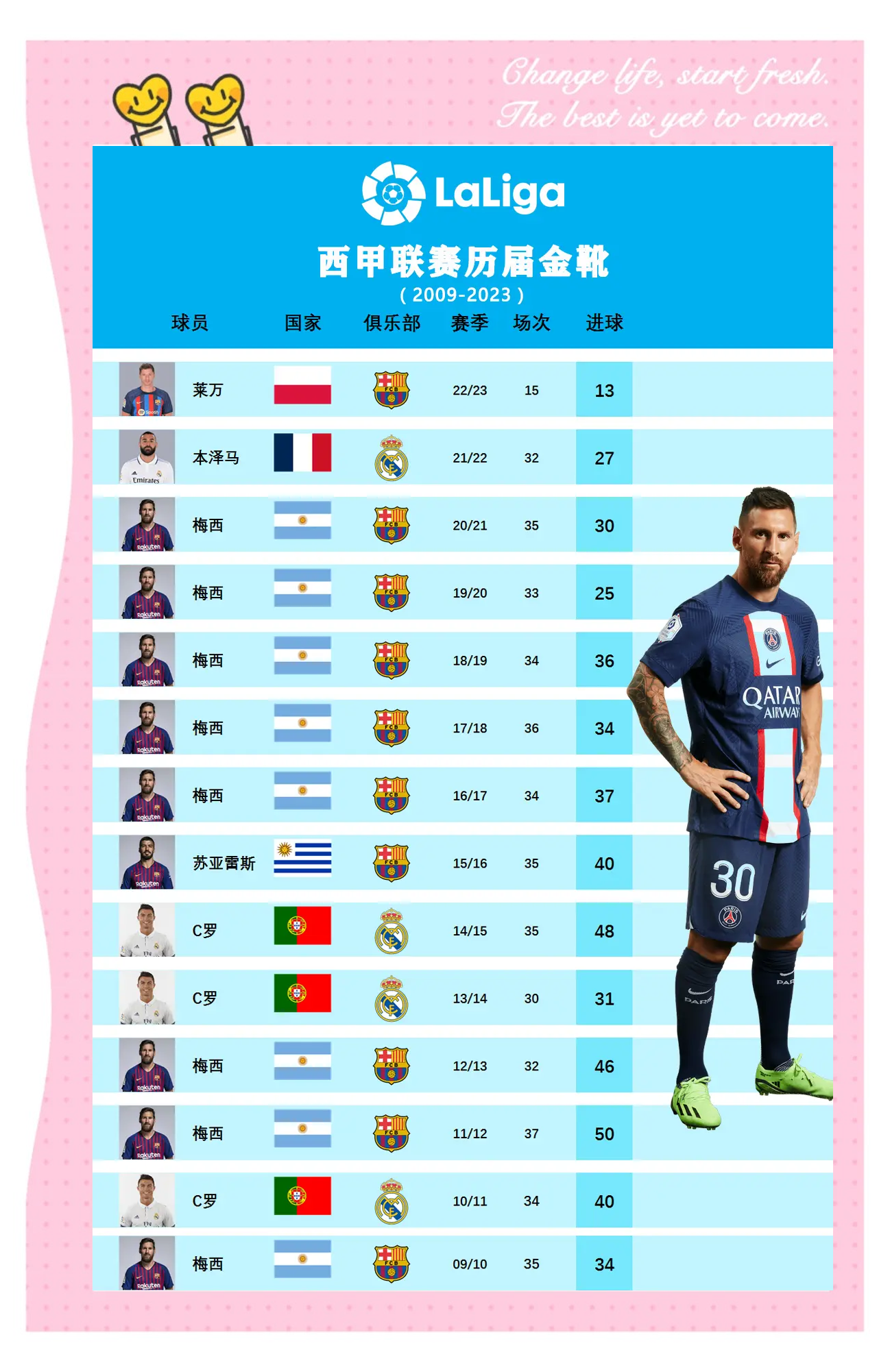 包含西甲新赛季引进多名新星,未来可期的词条 包含西甲新赛季引进多名新星,未来可期的词条