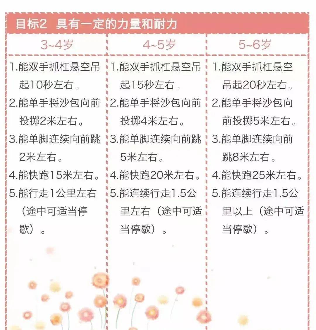 关于爱游戏体育:平衡与协调,体操选手的训练要求的信息 关于爱游戏体育:平衡与协调,体操选手的训练要求的信息