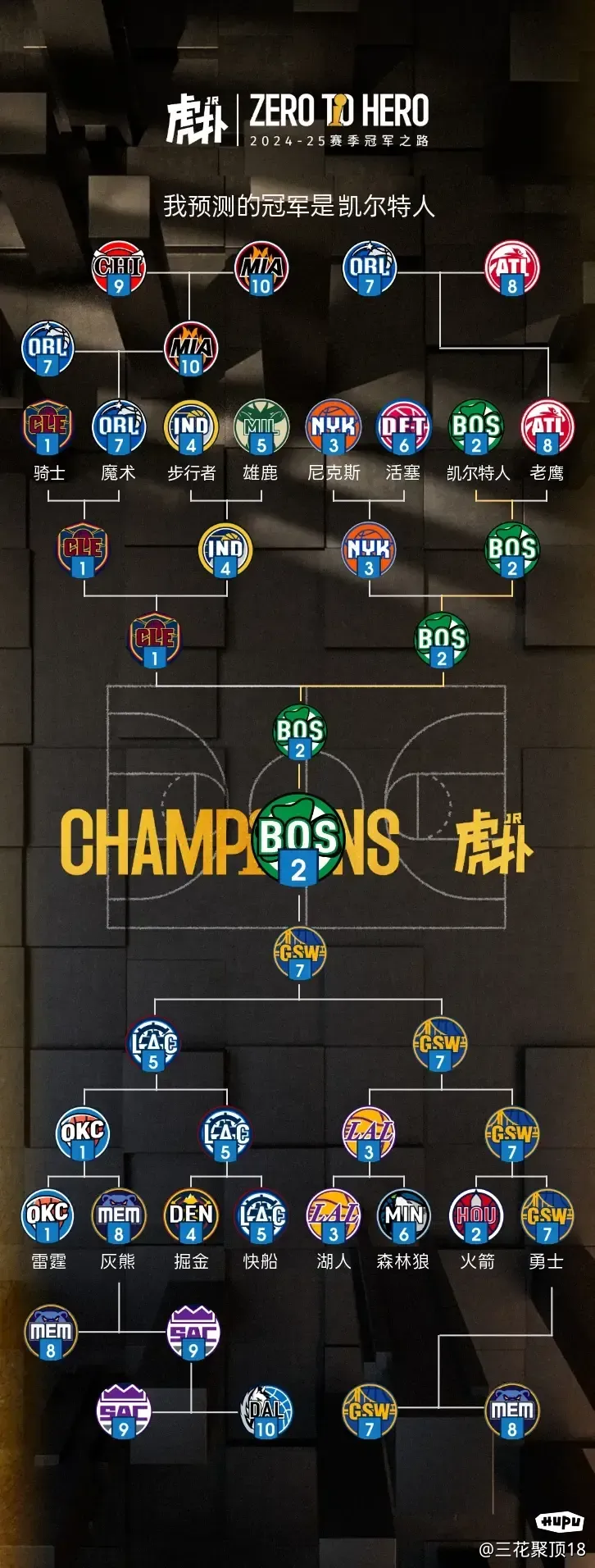 爱游戏体育:NBA联盟公布新赛季总冠军赔率:凯尔特人领跑的简单介绍 爱游戏体育:NBA联盟公布新赛季总冠军赔率:凯尔特人领跑的简单介绍