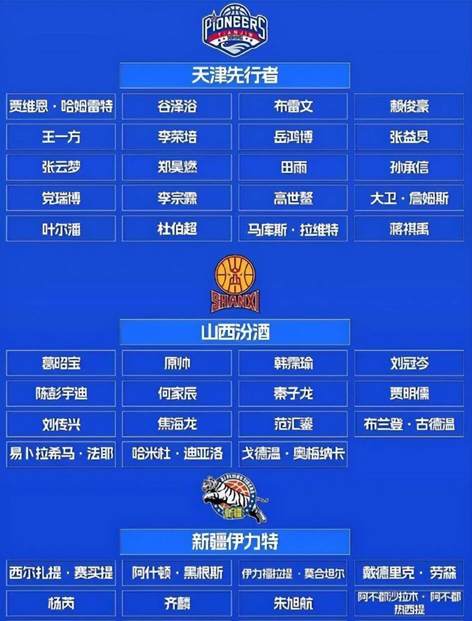 关于爱游戏体育：CBA球员，高薪是否真的能激励他们更好地为球队效力？的信息