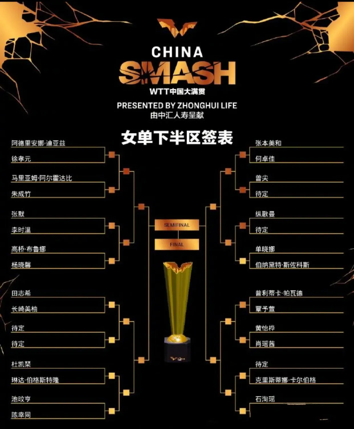 包含爱游戏体育:中国女篮奥运会资格赛抽签结果揭晓,面临挑战的词条 包含爱游戏体育:中国女篮奥运会资格赛抽签结果揭晓,面临挑战的词条