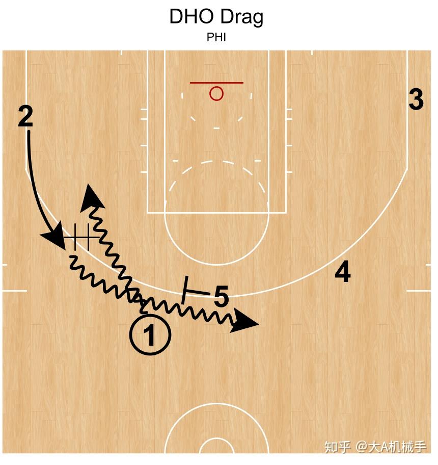 NBA球队的战术分析(nba球队的战术分析是什么)