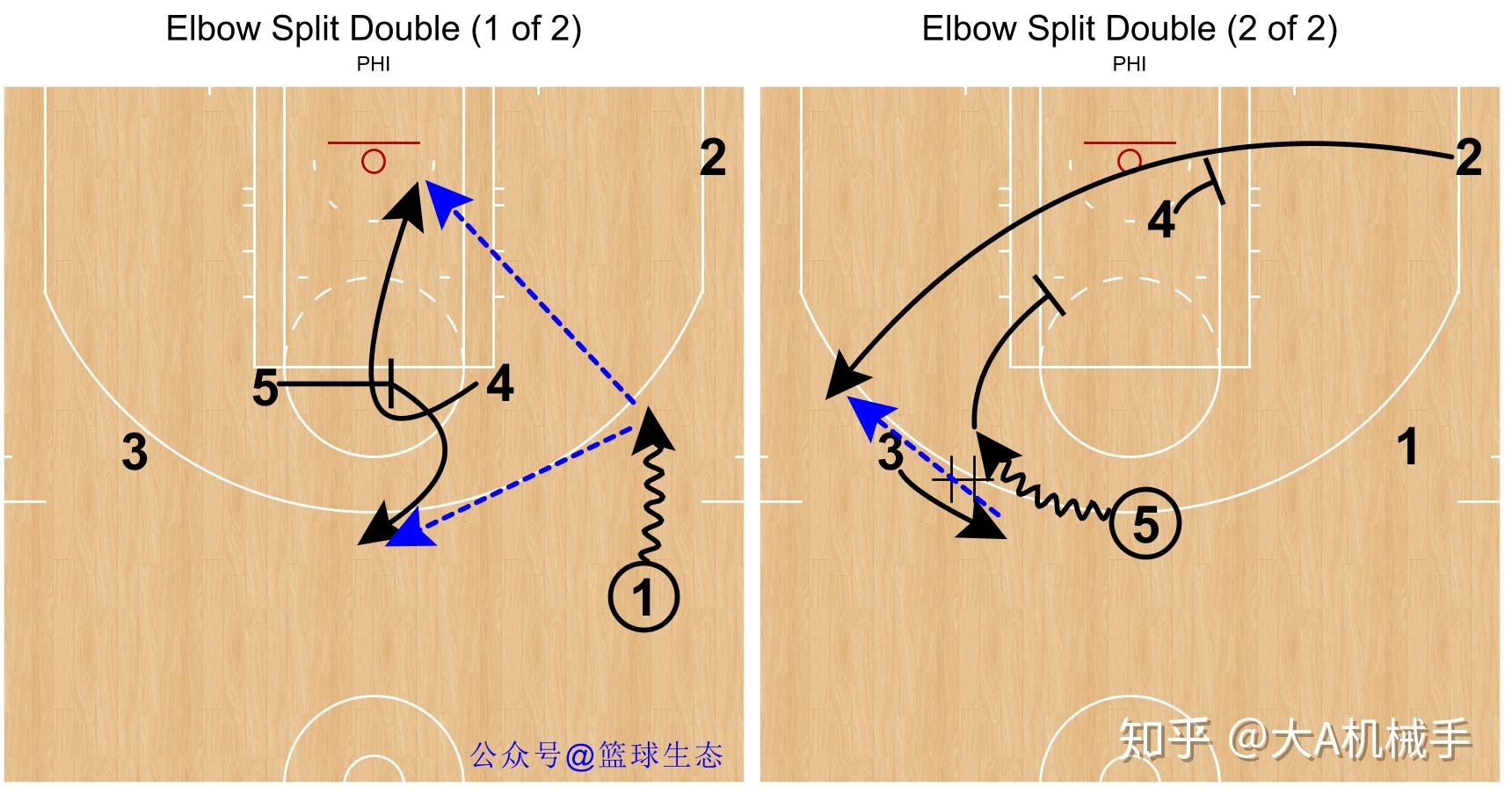 NBA球队的战术分析(nba球队的战术分析是什么) NBA球队的战术分析(nba球队的战术分析是什么)