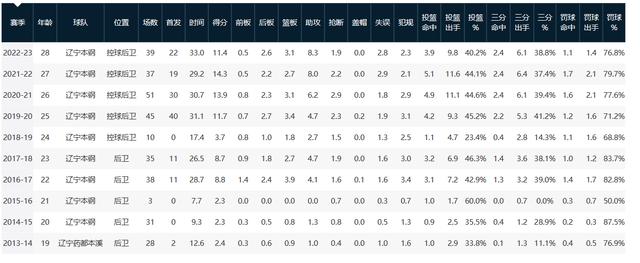 爱游戏体育:CBA总决赛MVP预测:数据、表现与影响力的简单介绍 爱游戏体育:CBA总决赛MVP预测:数据、表现与影响力的简单介绍