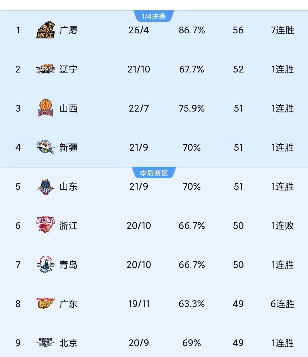 爱游戏体育:CBA总决赛MVP预测:数据、表现与影响力的简单介绍 爱游戏体育:CBA总决赛MVP预测:数据、表现与影响力的简单介绍