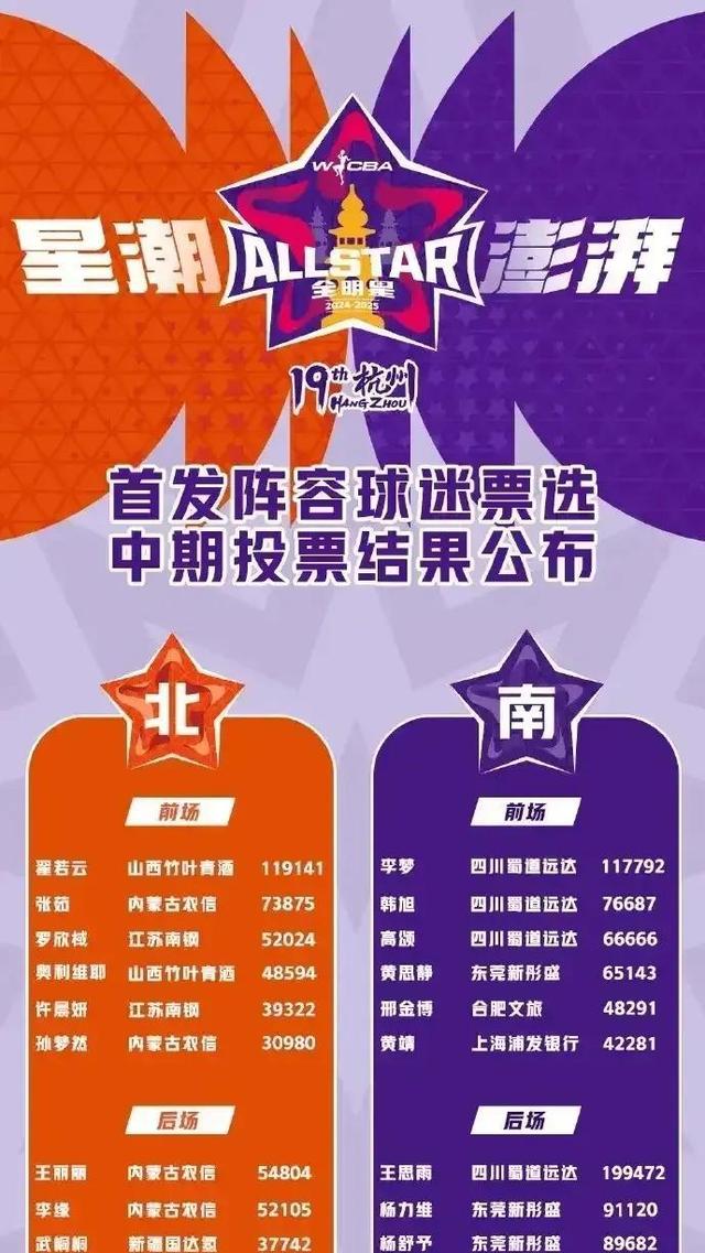 爱游戏体育:WCBA联赛球队实力榜:谁将问鼎总冠军?的简单介绍 爱游戏体育:WCBA联赛球队实力榜:谁将问鼎总冠军?的简单介绍