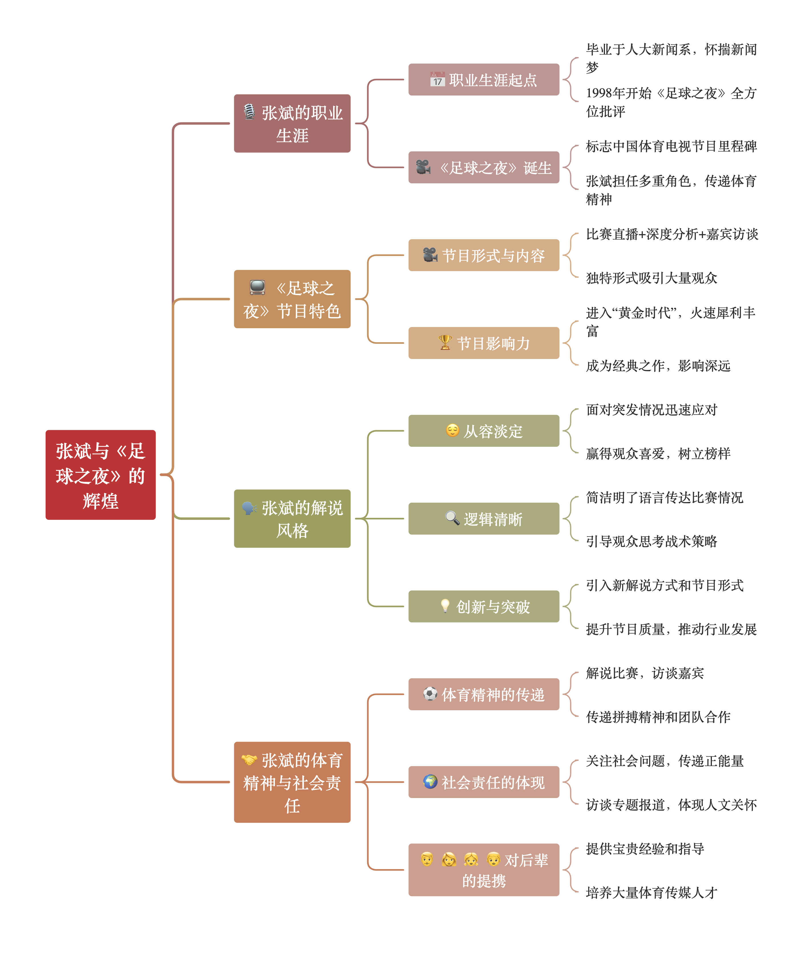 关于爱游戏体育:中国足球留洋球员的跨文化适应与职业发展研究的信息