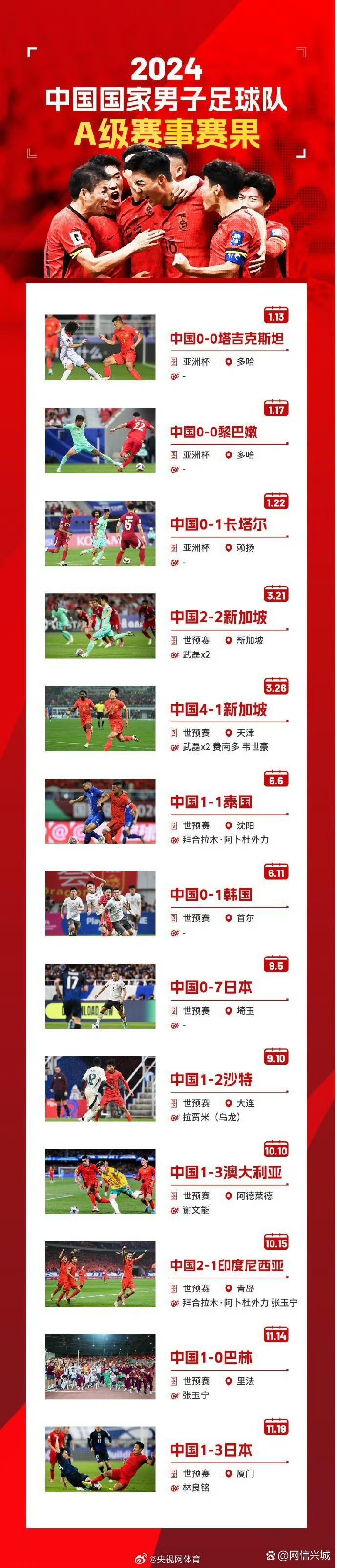 关于爱游戏体育:中国足球留洋球员的跨文化适应与职业发展研究的信息 关于爱游戏体育:中国足球留洋球员的跨文化适应与职业发展研究的信息